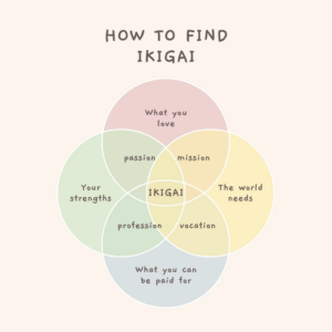The Path to Fulfillment in Tech | Ikigai